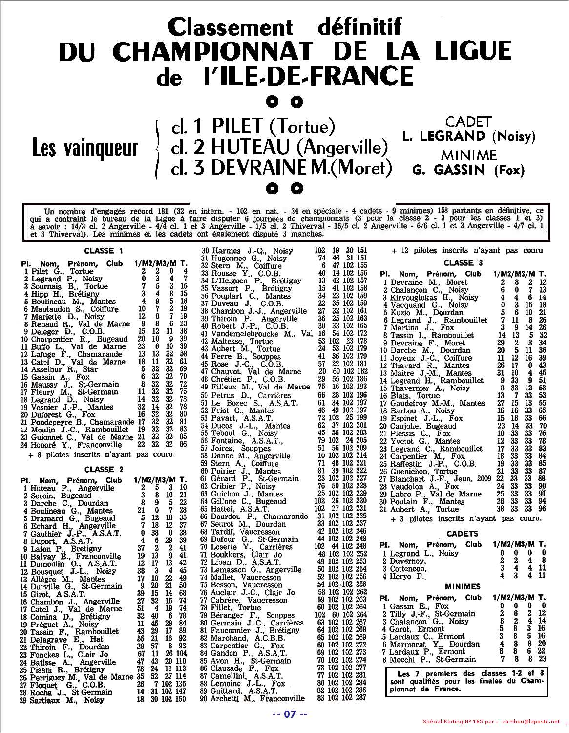 Kart1971 SPK165 p07