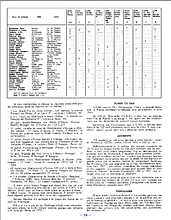  31 janvier 1974 page:10